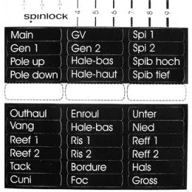 Spinlock Clutch Handle Labels 1