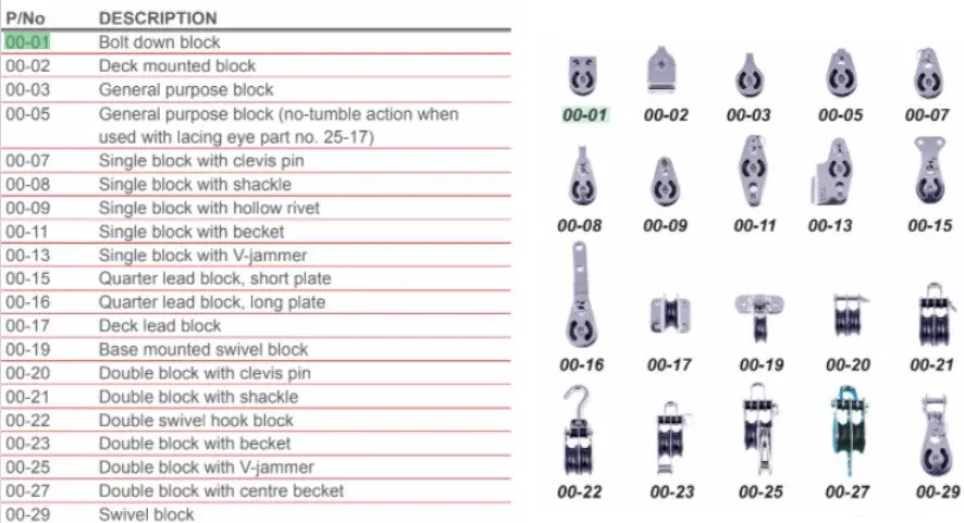 S/Sure Bolt Down Block 1