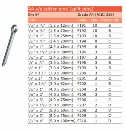Ss.A4.Cott Pins 1/16X3/4 1