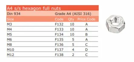 S.S.A4.Hex/Full Nuts M5 1
