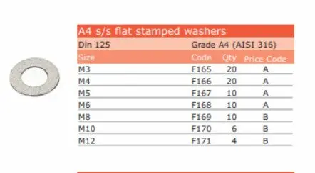 S.S.A4.Flat Washers M3 1