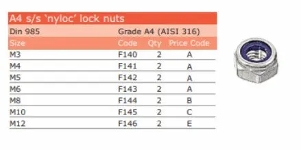 S.S.A4 Nyloc Nuts M3 1