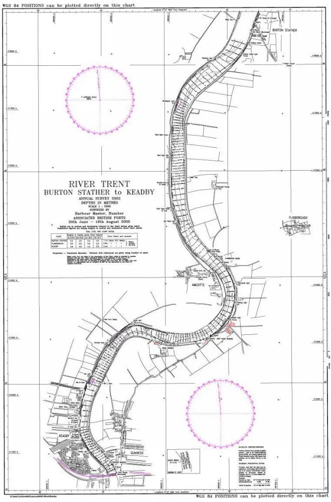 Abp Trent Chart 1