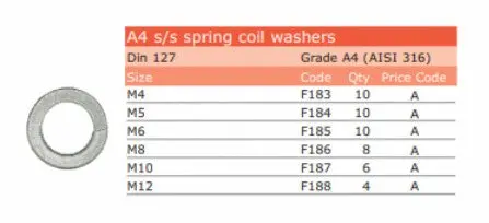 Ss.A4.Sc.Spring Washer M5 1