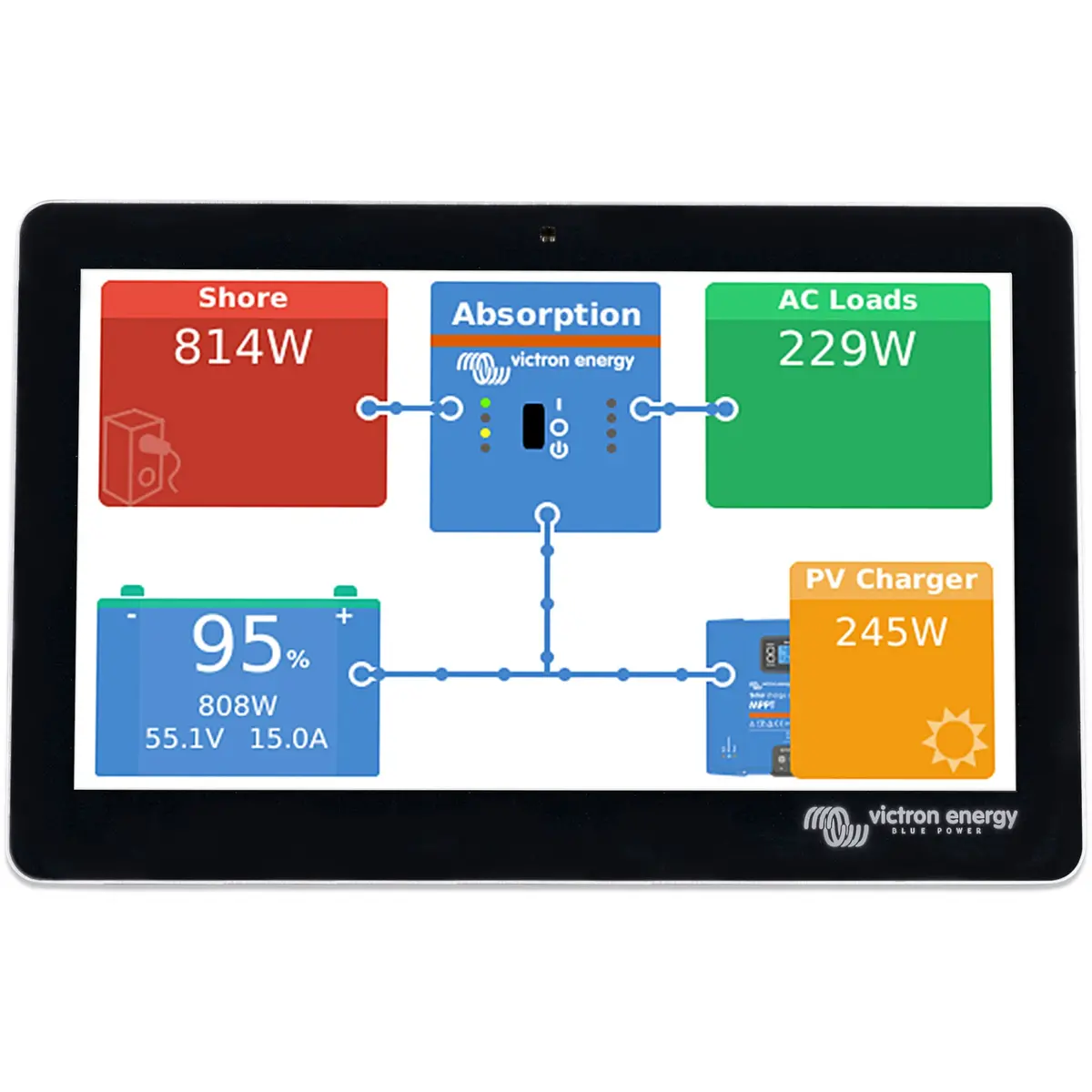 Victron Gx Touch 70 1
