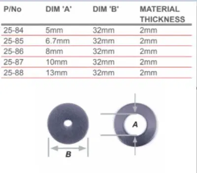 S/Sure Penny Washer 5Mm 1