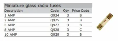Fuses Radio 11/4X1/4 1Amp 1