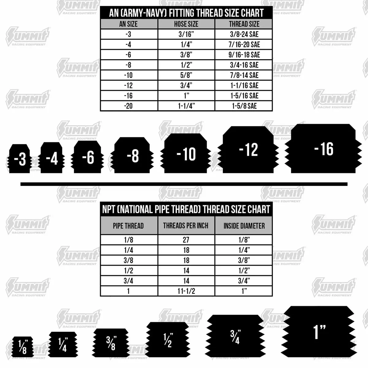 Nitrous Outlet Stainless Steel Tee Fitting – 00-01435-B 2